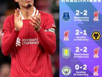 关于英超赛前走向成谜，利物浦调整名单，媒体盛赞，球队文化再被提及的信息-WM体育